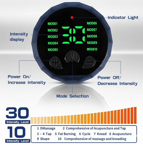 ACE™ PowerCore Stimulator