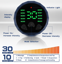 ACE™ PowerCore Stimulator