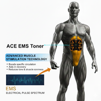 ACE™ Muscle Stimulator