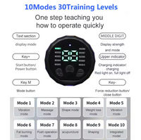 ACE™ PowerCore Stimulator