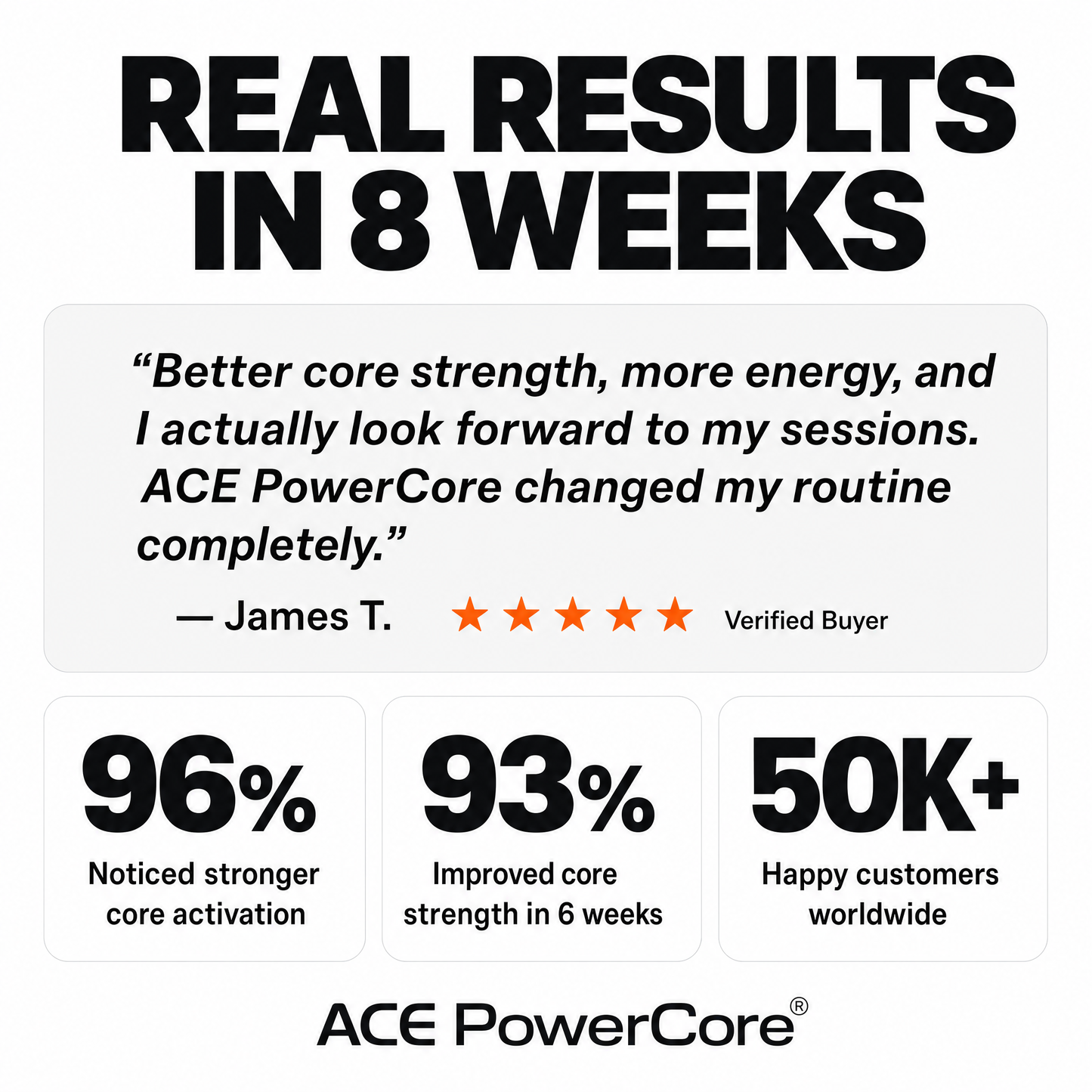 ACE PowerCore customer results - 96% report stronger core activation in 8 weeks