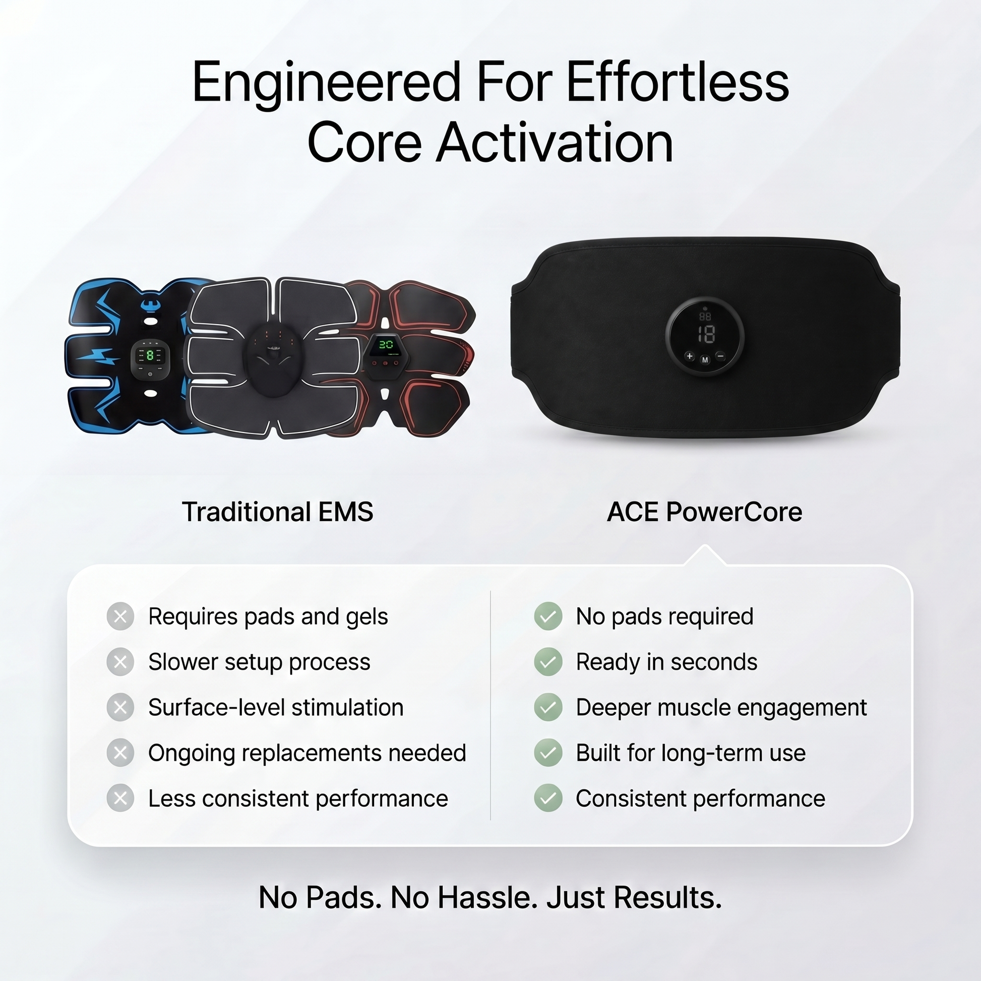 ACE PowerCore EMS stimulator features and intensity levels