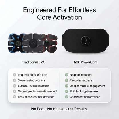 ACE PowerCore EMS stimulator features and intensity levels